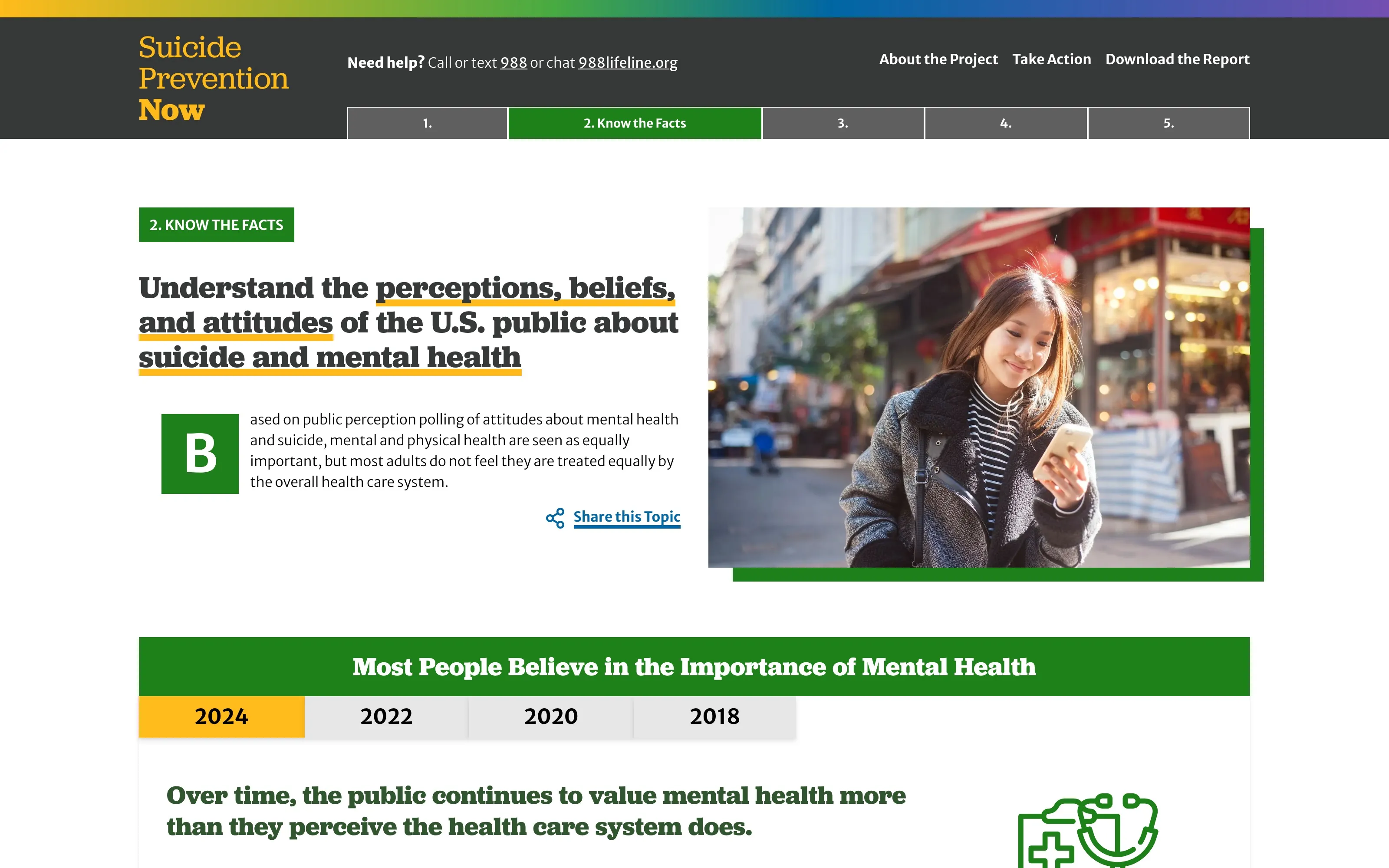 The Know the Facts chapter of the microsite, color-coded green, with a Share this Topic control and a data panel headed “Most People Believe in the Importance of Mental Health” whose tabs select the 2024, 2022, 2020 and 2018 survey years.