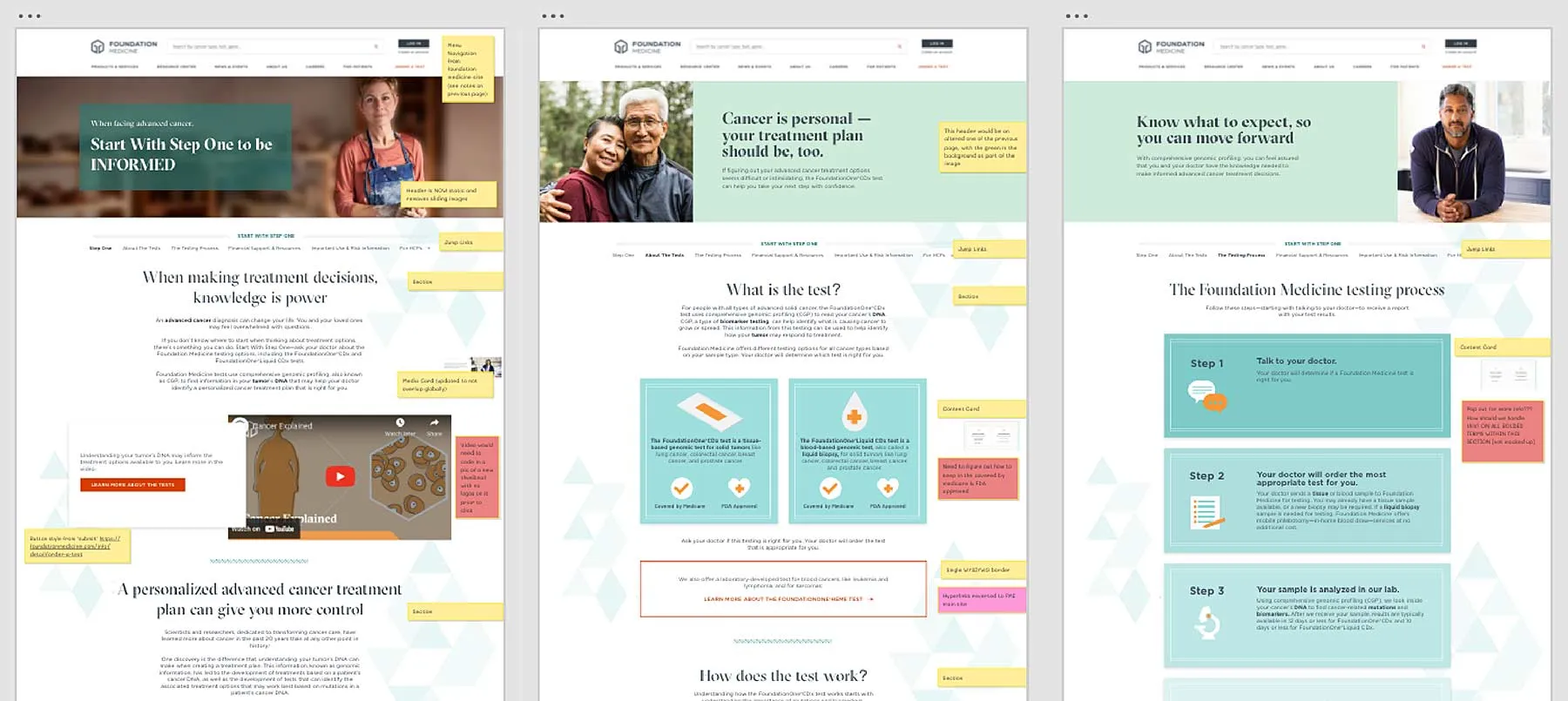 Three annotated pages from the design audit: Foundation Medicine patient pages broken down component by component, with sticky-note callouts marking headers, media cards, content cards and step-by-step blocks.