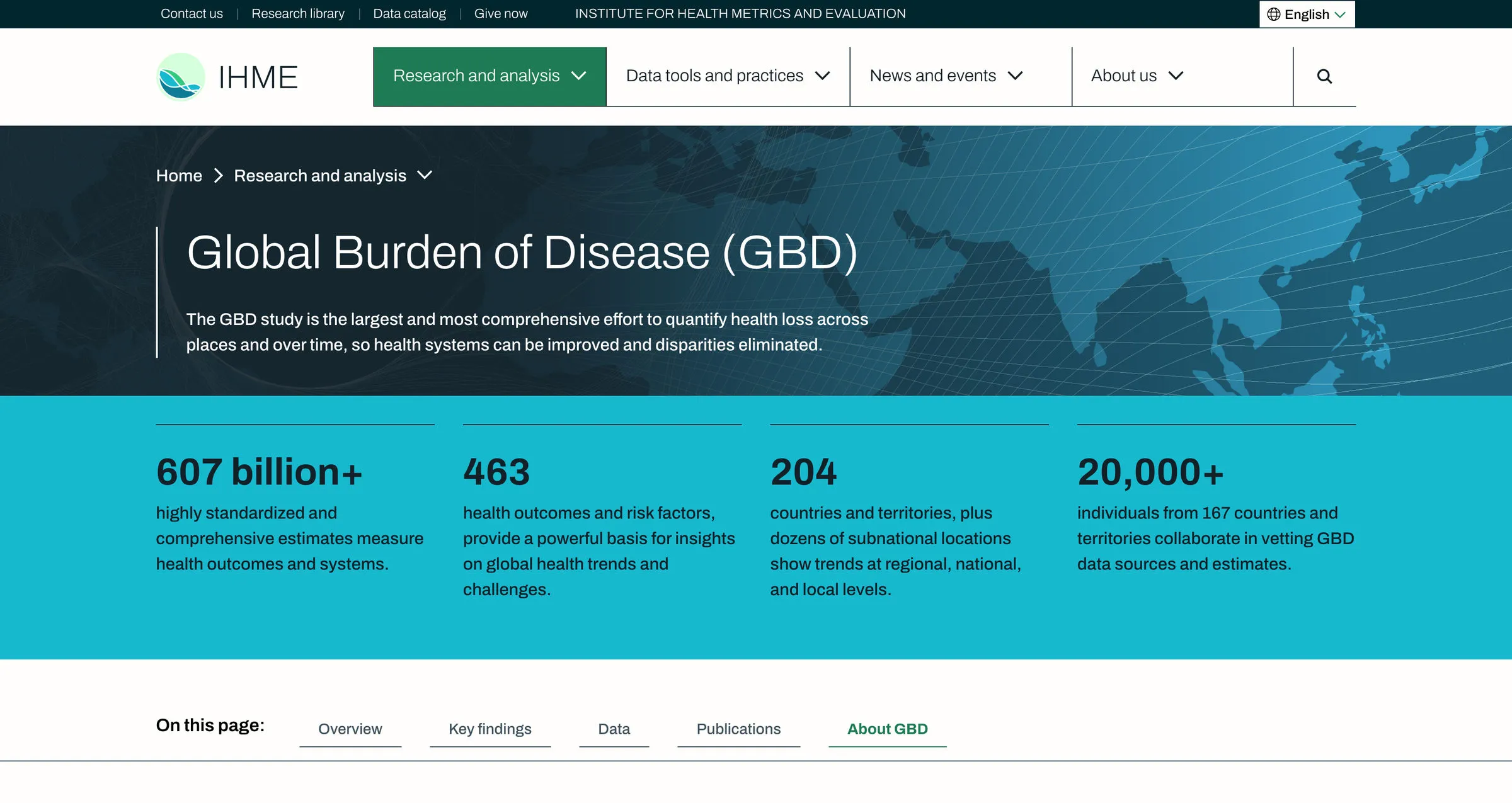 The Global Burden of Disease page on healthdata.org. A hero over a world map reads “Global Burden of Disease (GBD)” with the line “The GBD study is the largest and most comprehensive effort to quantify health loss across places and over time, so health systems can be improved and disparities eliminated.” A teal band below shows four figures: 607 billion+ standardized estimates, 463 health outcomes and risk factors, 204 countries and territories, and 20,000+ individuals from 167 countries collaborating in vetting. An “On this page” row offers Overview, Key findings, Data, Publications and About GBD, above a “Jump to a topic” list.