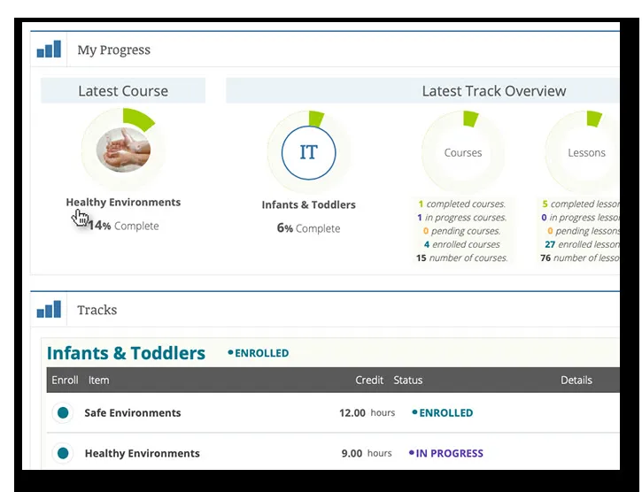 The Virtual Lab School My Progress dashboard: a Latest Course ring showing Healthy Environments at 14% complete, a Latest Track Overview for Infants & Toddlers at 6% with course and lesson counts, and an enrolled-tracks table listing Safe Environments at 12 credit hours and Healthy Environments in progress.